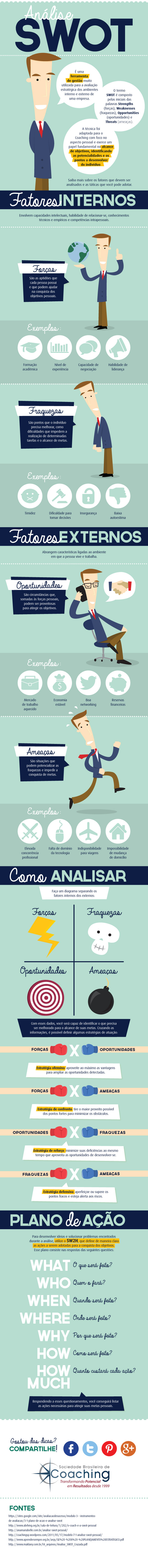 Infográfico-SWOT